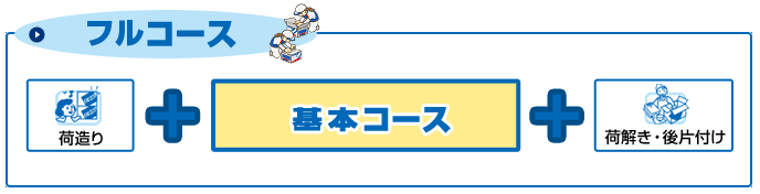 フルコースのサービス内容