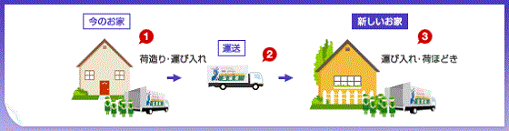 長距離スペシャル便