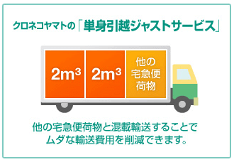 単身引越しジャストサービスの荷物量