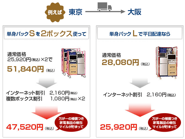 単身パックの料金比較