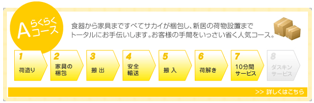 らくらくAコース詳細