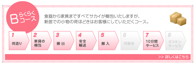 らくらくBコース詳細