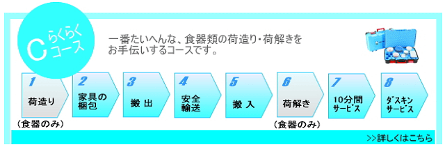 らくらくCコース詳細
